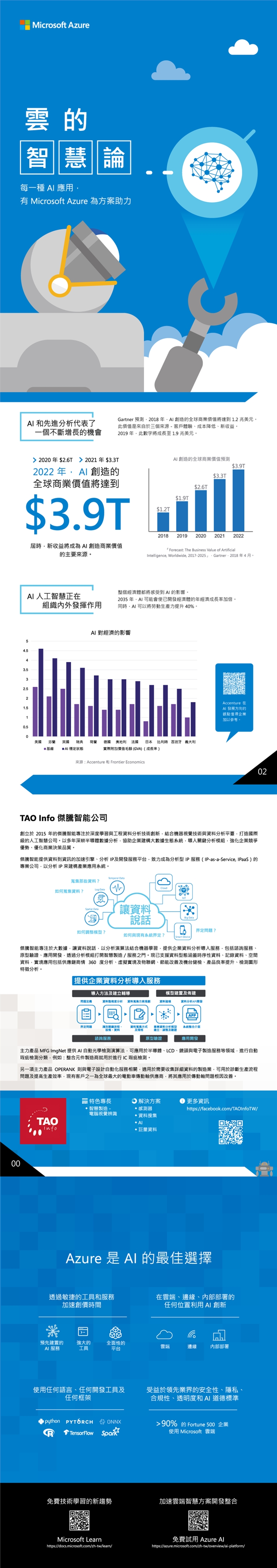 預覽桌面板設計